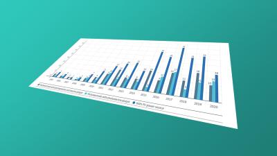 New Patent Insight Report On MRNA Technologies | Epo.org